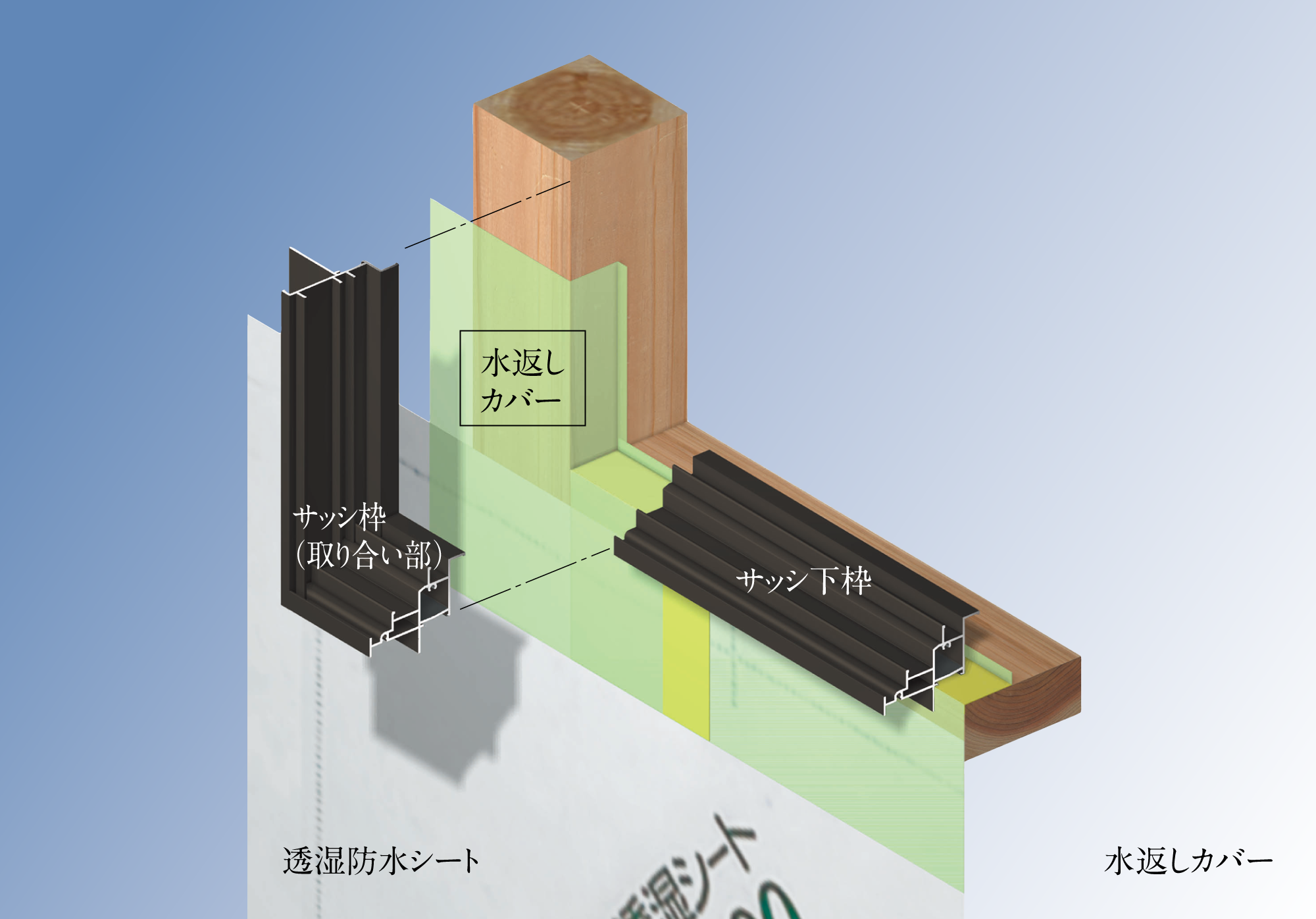 万全の防滴対策