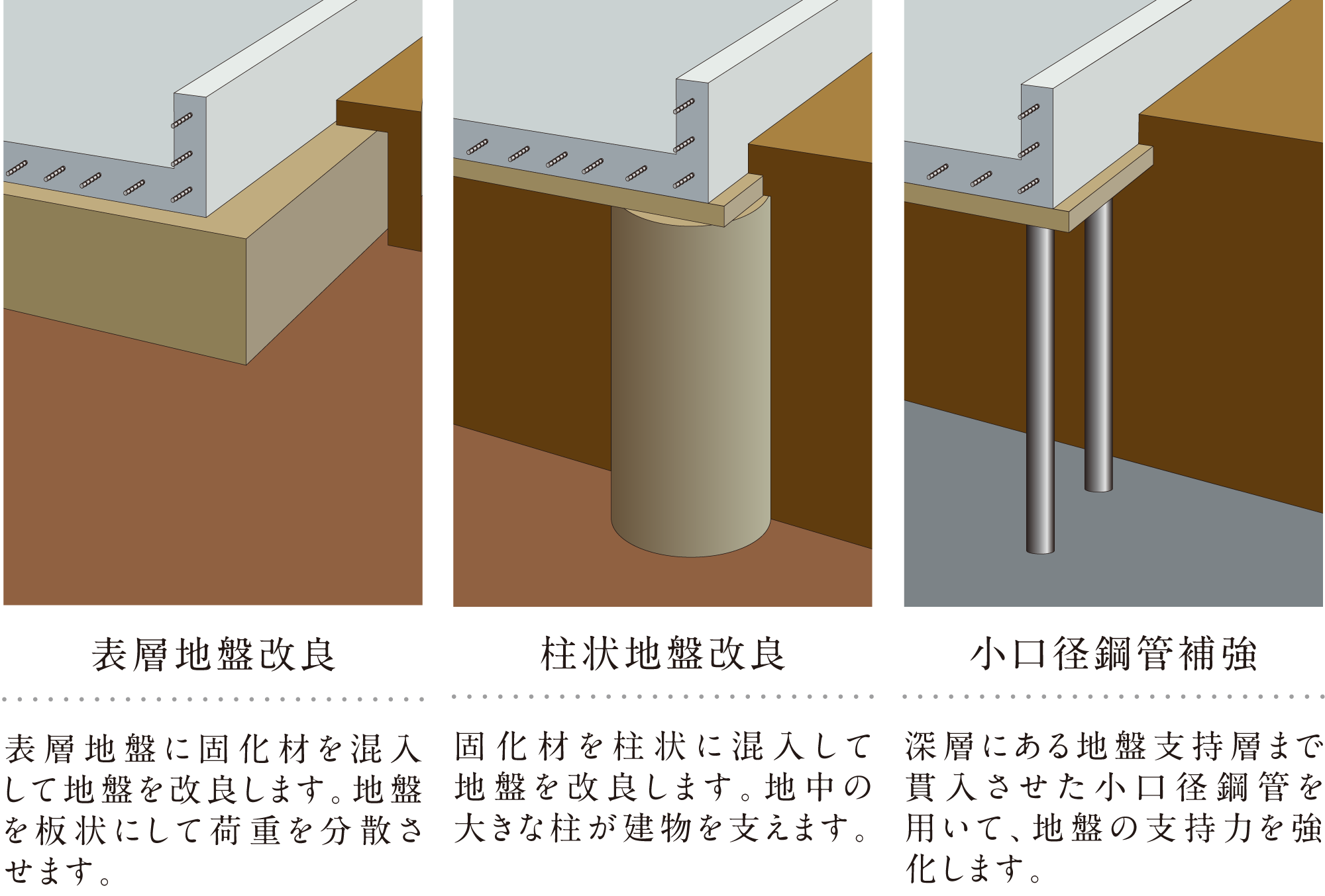 より綿密な地盤調査を実施