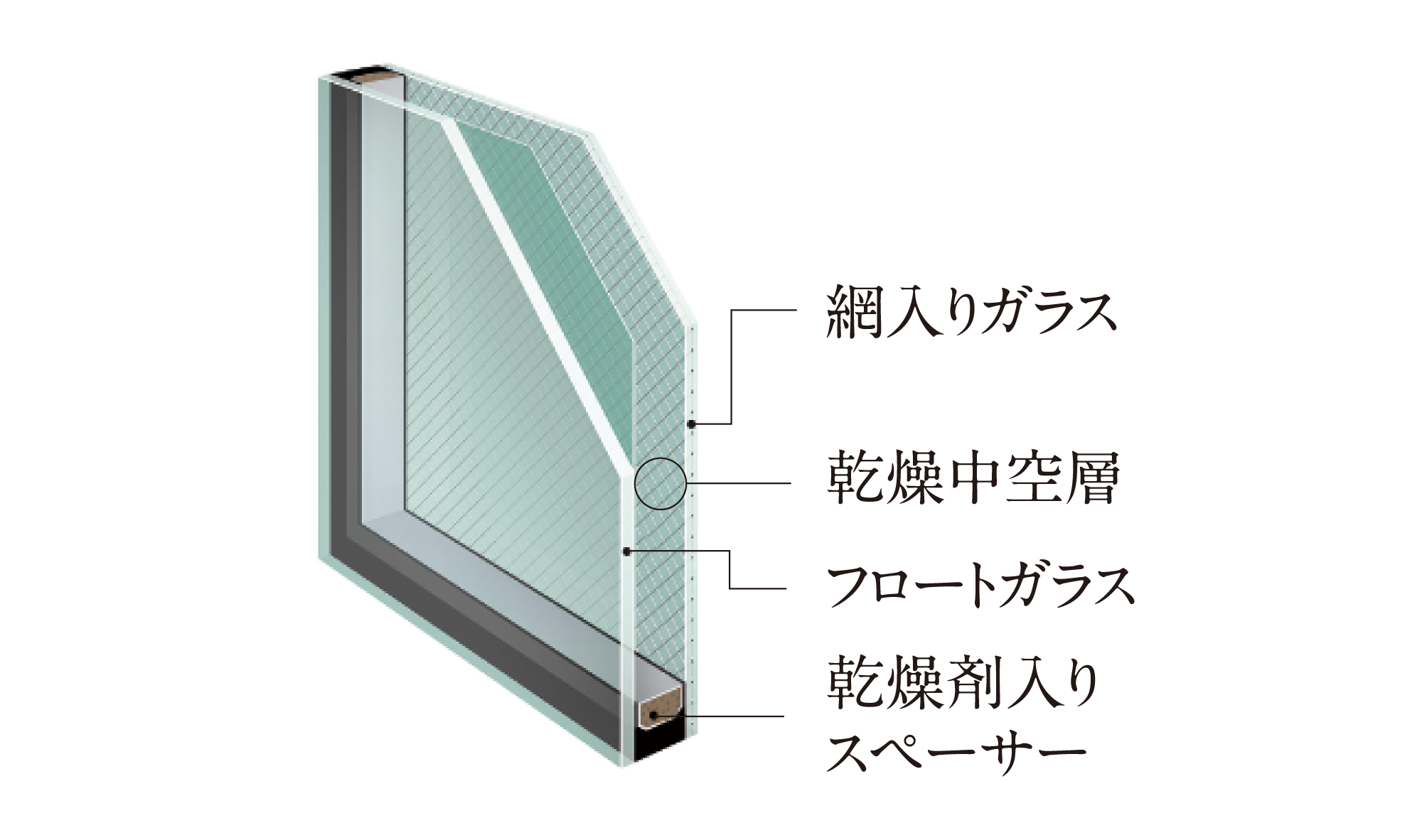 開口部の防火対策