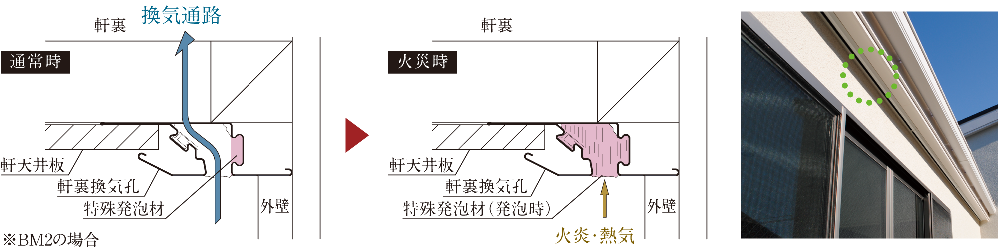 火災時に機能を発揮する防火軒裏換気孔（のきうらかんきこう）