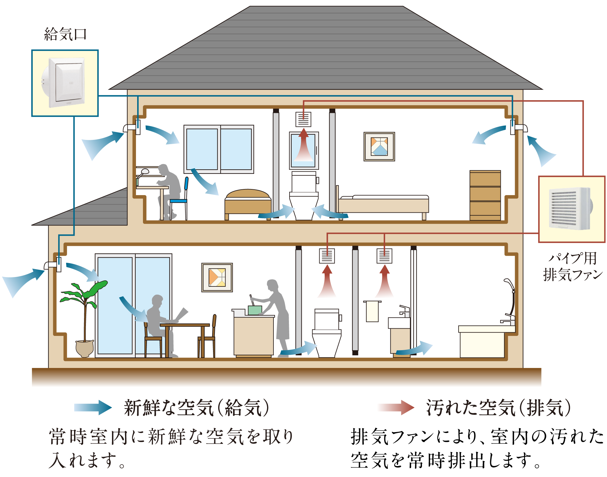 24時間換気システム