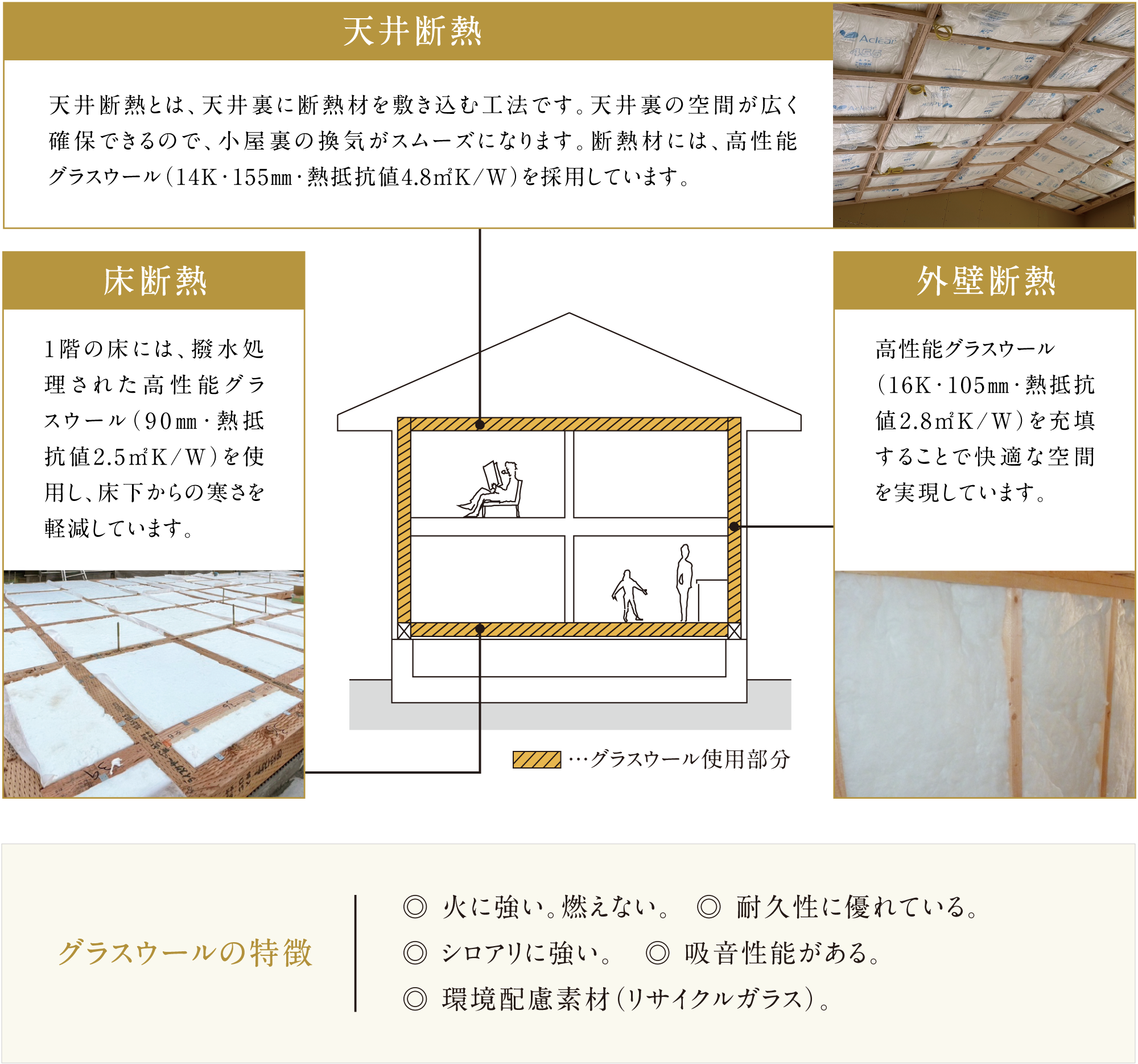 快適な室温を維持する高断熱住宅