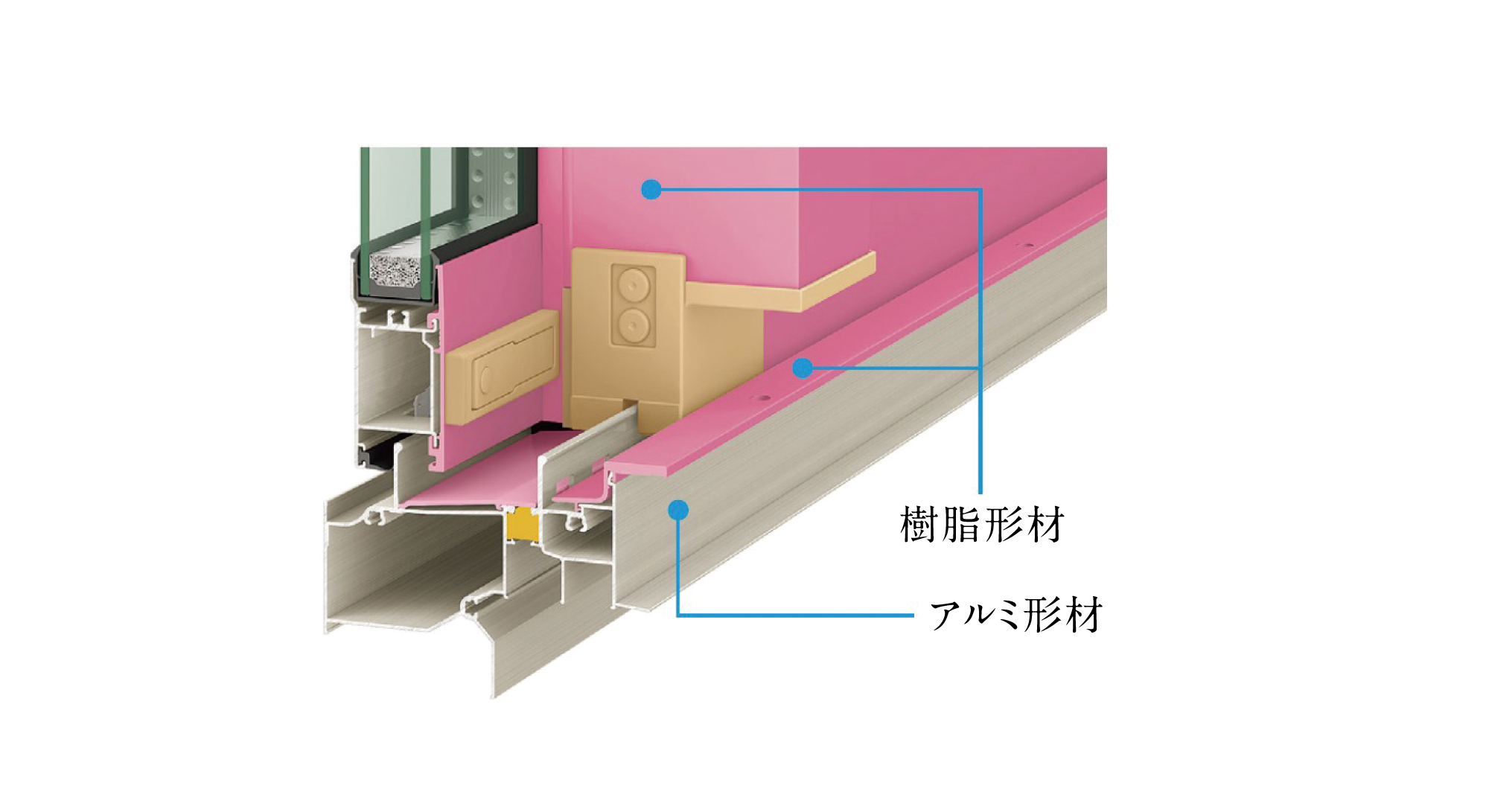 ハイブリッド構造でフレーム高性能化。