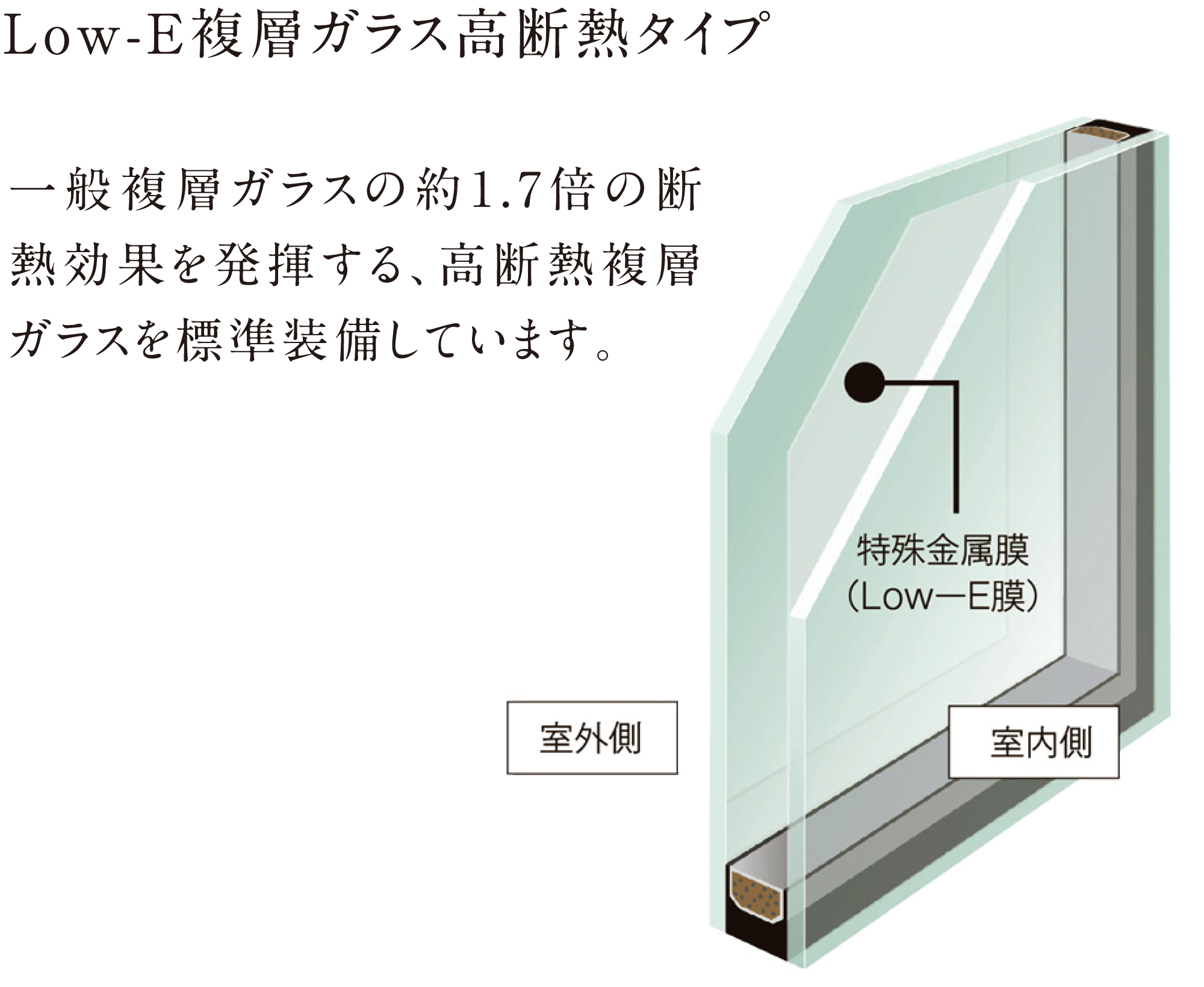 Low-E複層ガラス高断熱タイプ