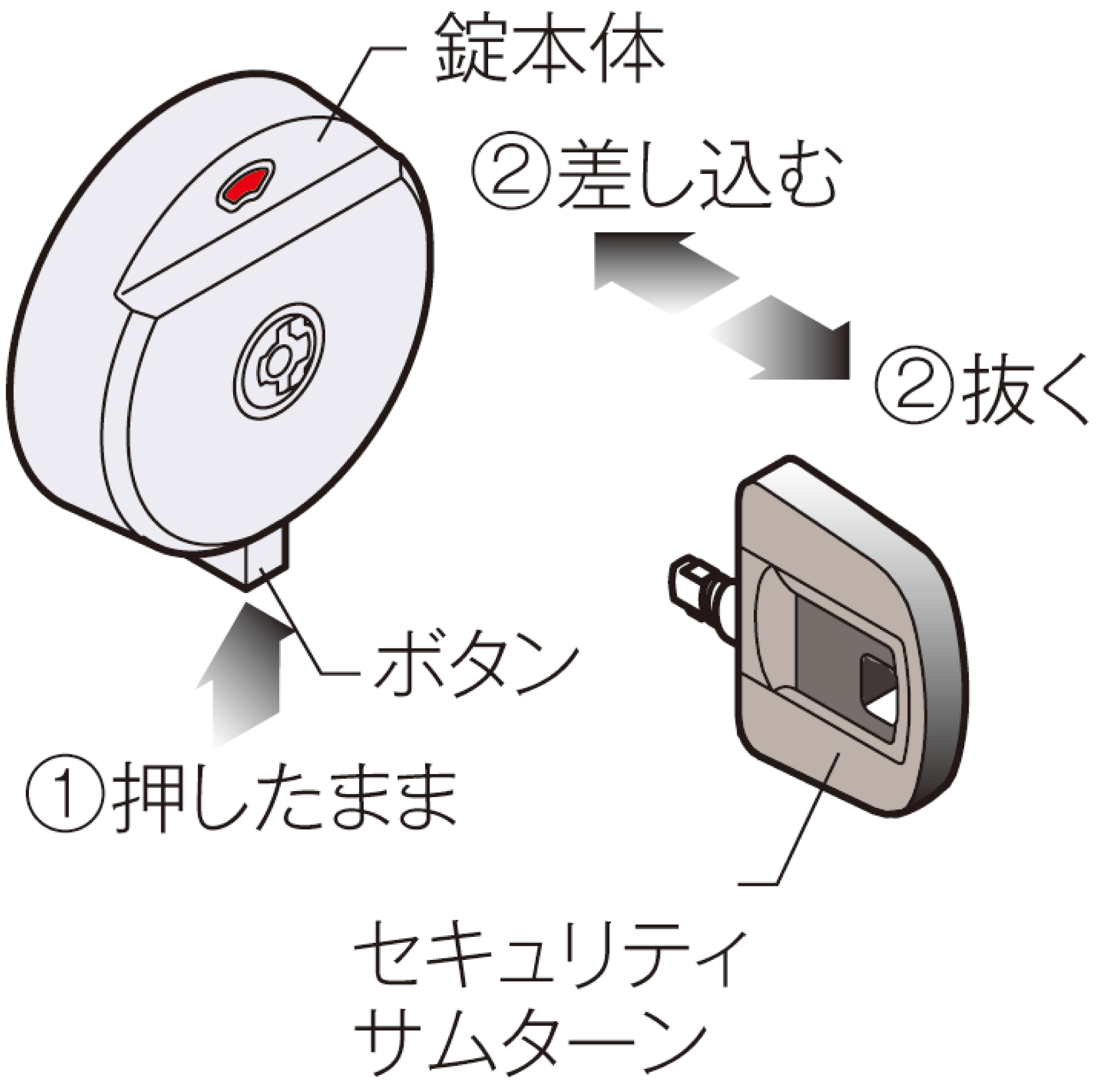 サムターン回し対策