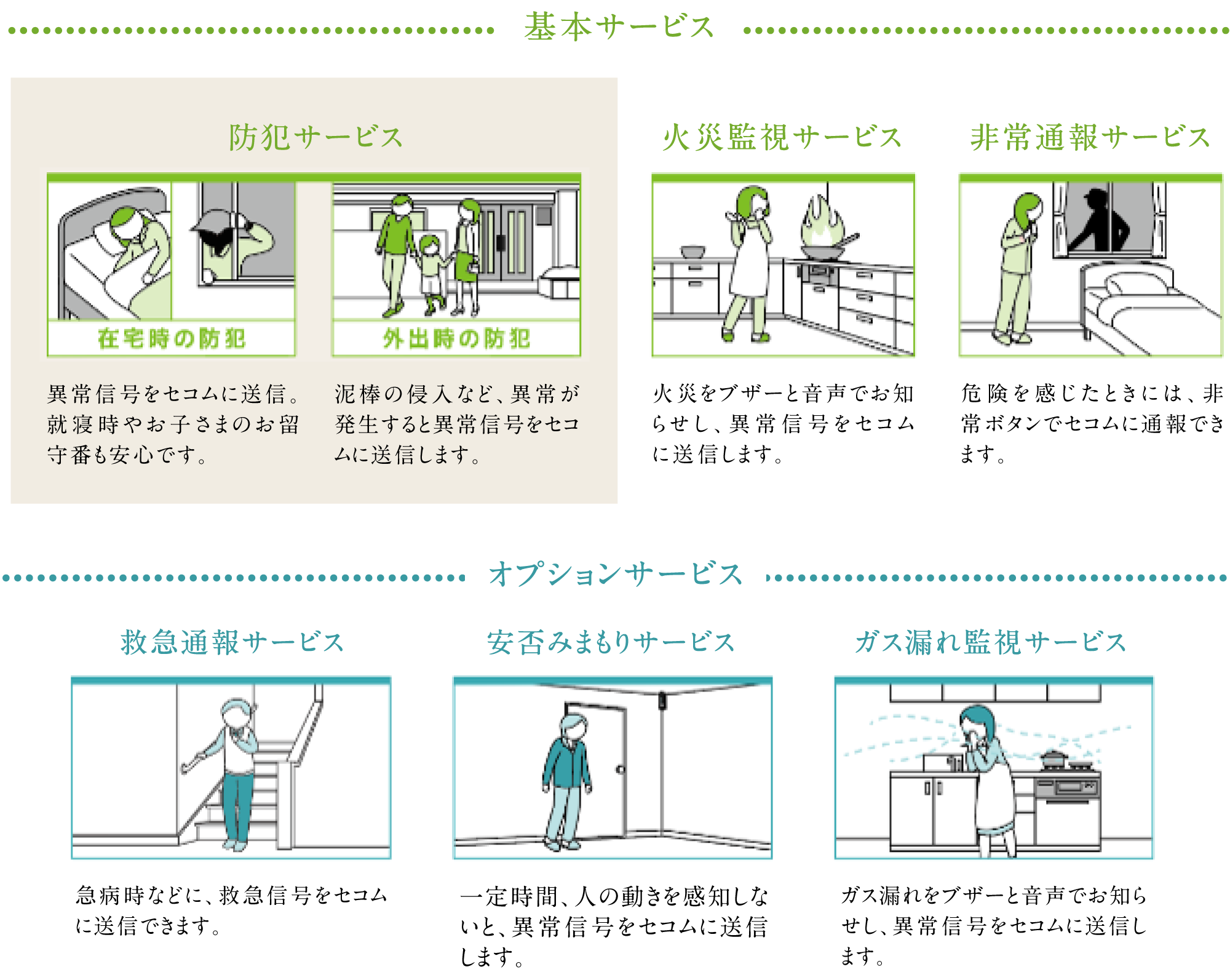 ホームセキュリティ