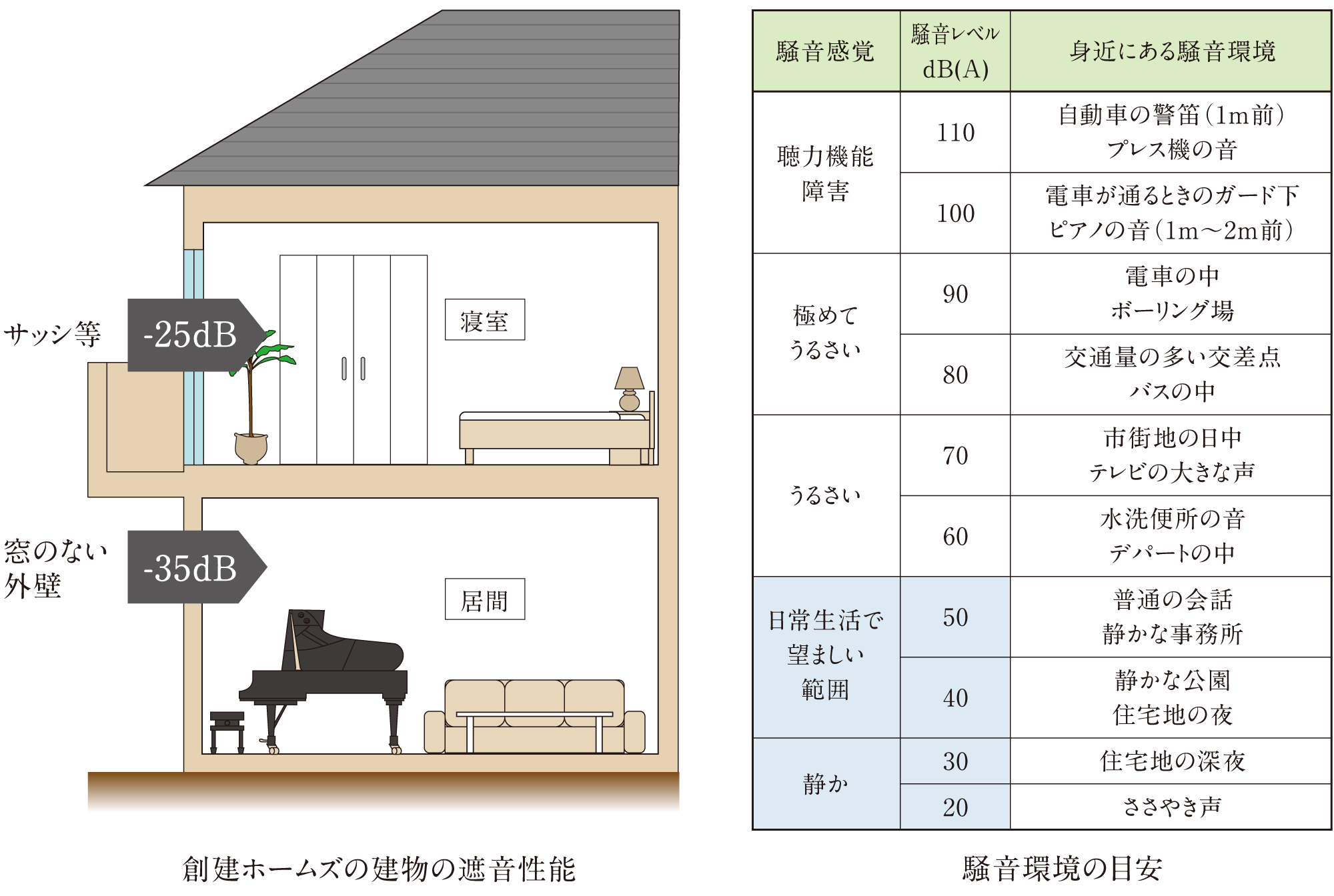 開口部遮音性能 T-1