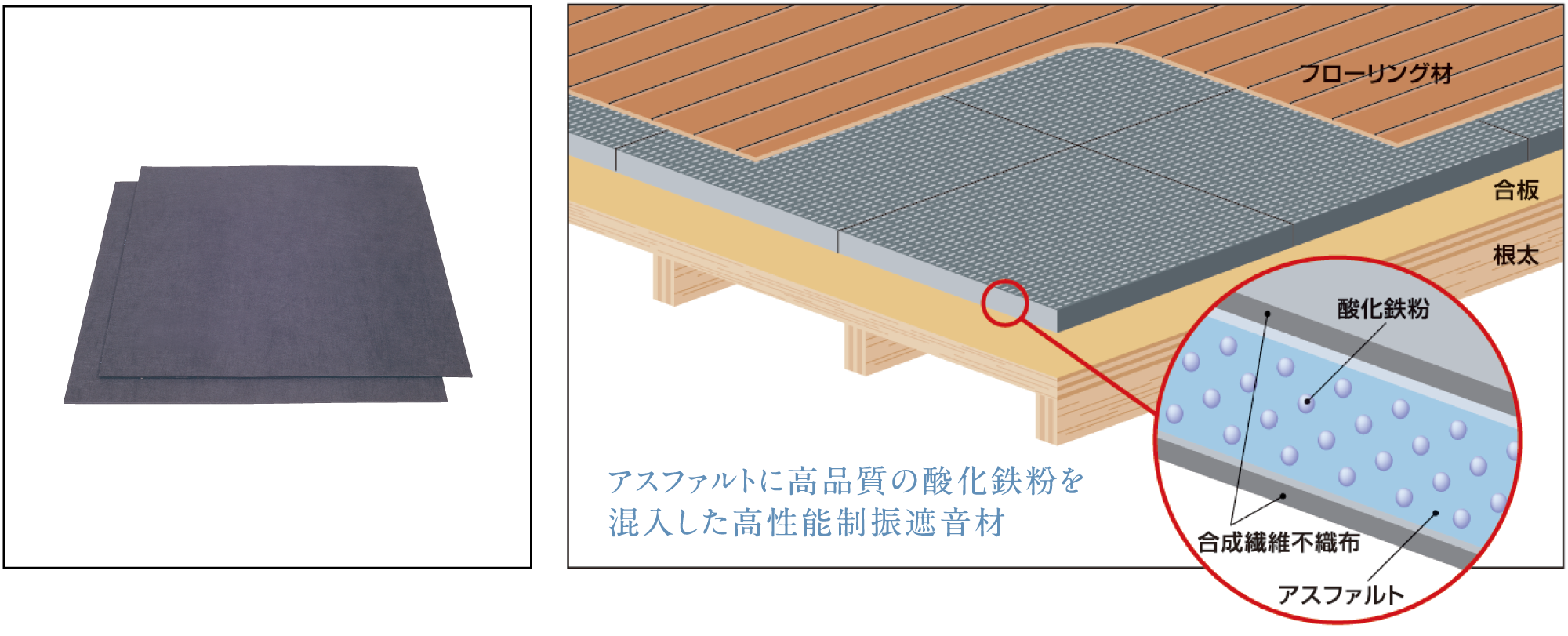 床に高性能制振遮音材を敷設