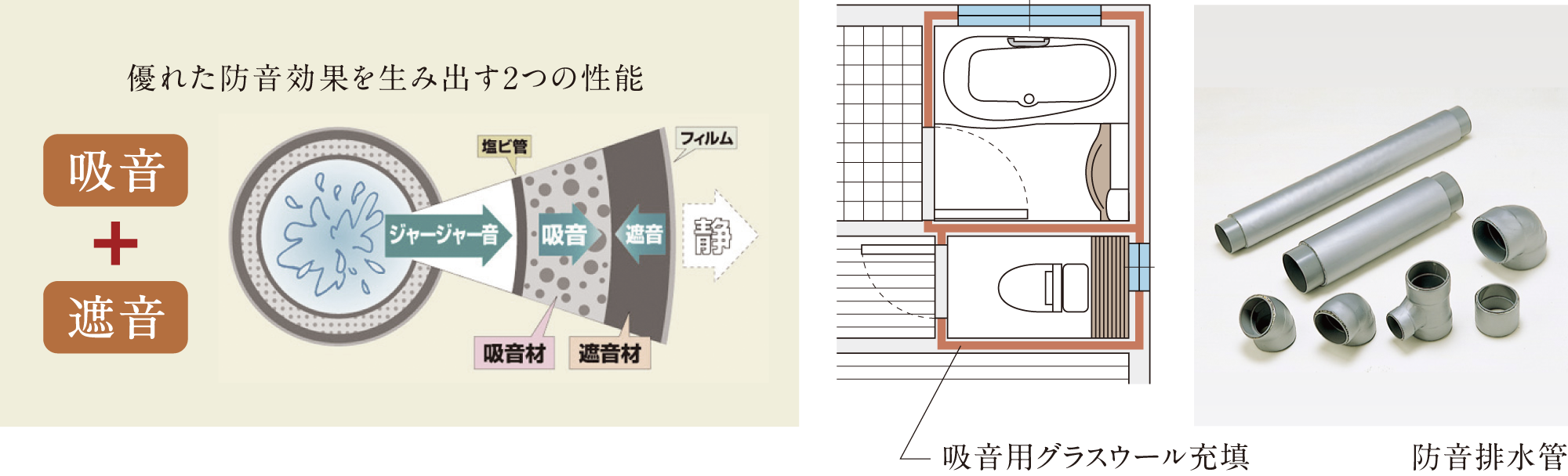 水廻りの遮音対策