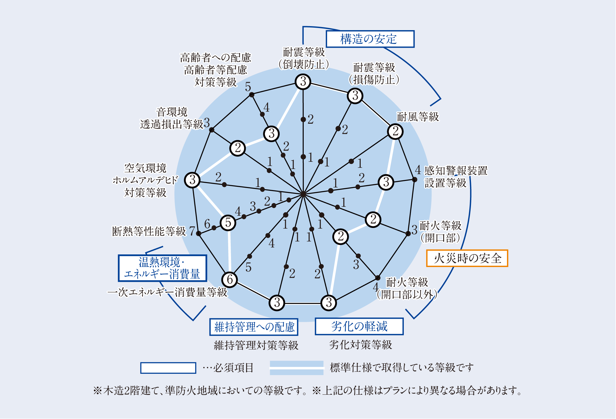 開口部遮音性能 T-1