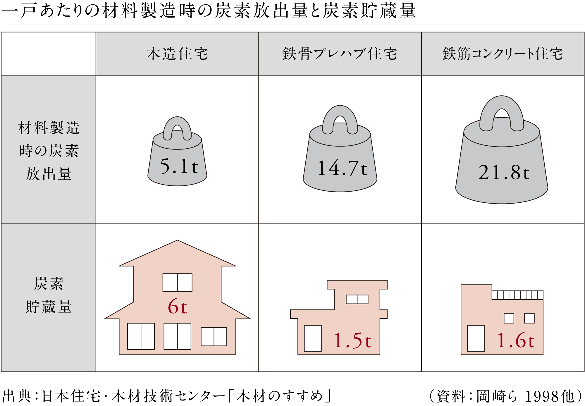 環境にやさしい